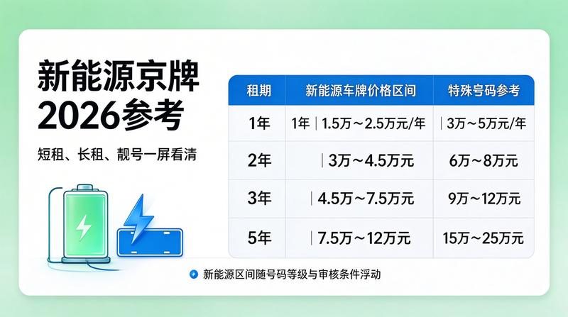 京牌指标办理服务